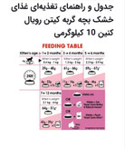 خرید غذای خشک بچهگربه Royal Canin Kitten | تغذیه تخصصی بچه گربه | پتشاپ هایپت شیراز
