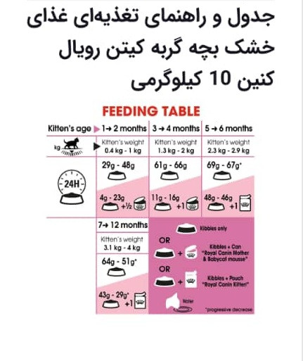 خرید غذای خشک بچهگربه Royal Canin Kitten | تغذیه تخصصی بچه گربه | پتشاپ هایپت شیراز