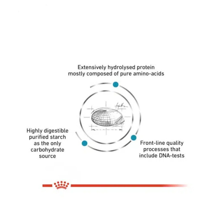 خرید غذای خشک سگ هایپوآلرژنیک رویال کنین | ۲ کیلویی | ساخت فرانسه | مناسب سگهای حساس | ارسال فوری از پتشاپ HiPet شیراز
