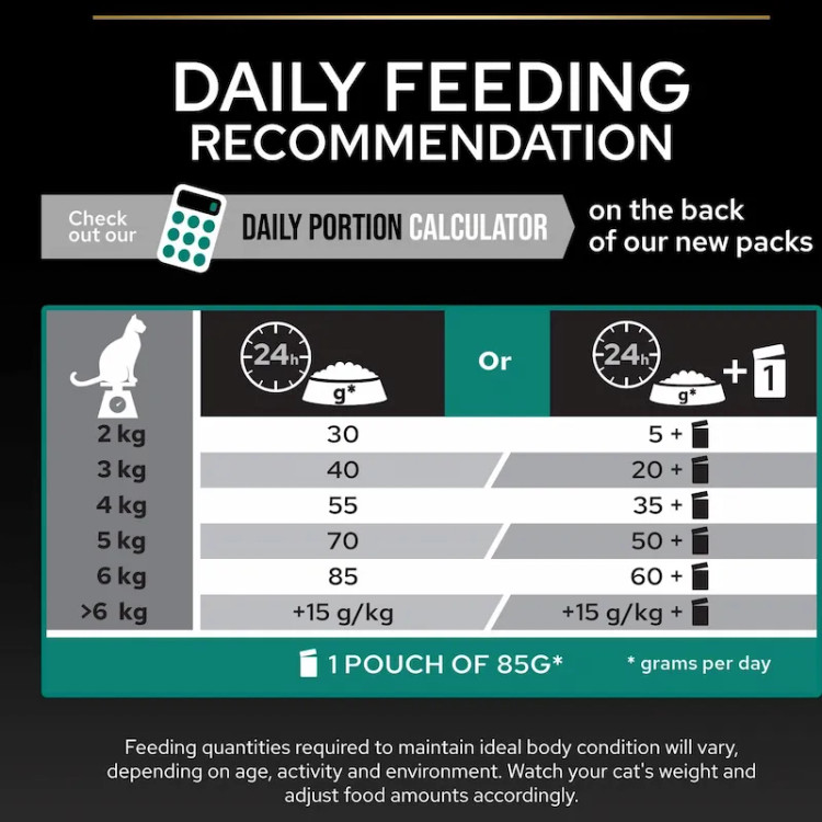 جدول میزان مصرف غذای درمانی گربه پرو پلن رنال پلاس بر اساس وزن گربه Daily Feeding Guide